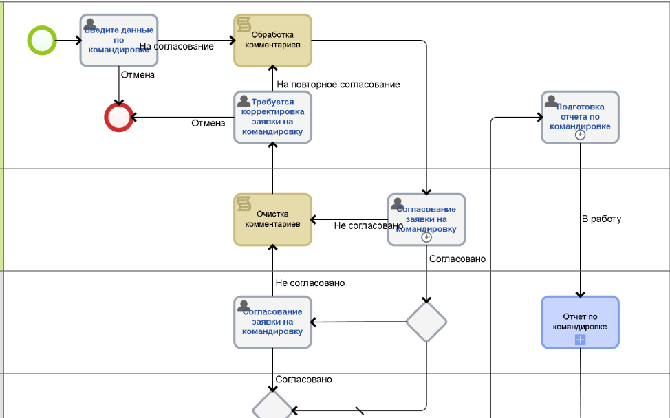 Process 3