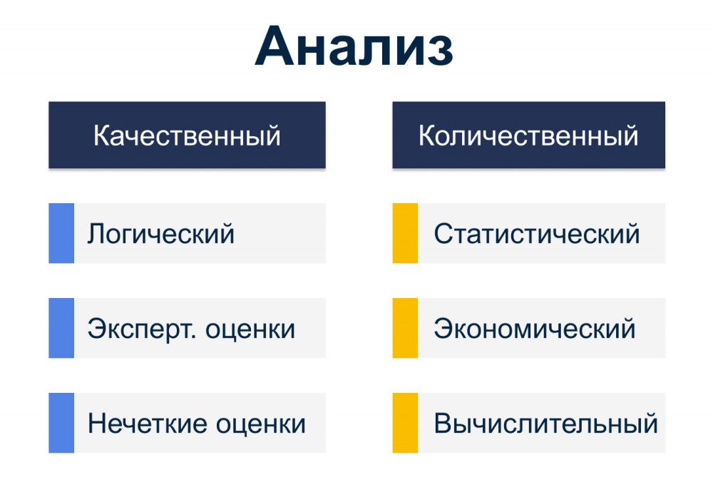 Методики анализа бизнес-процессов