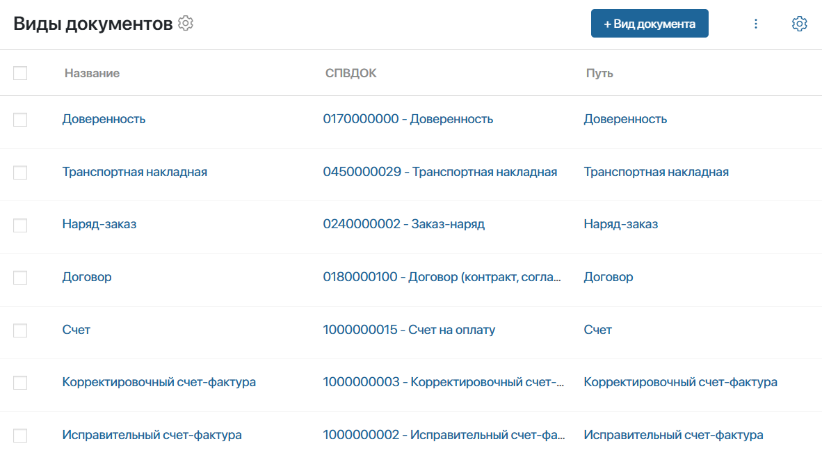 Виды Документов