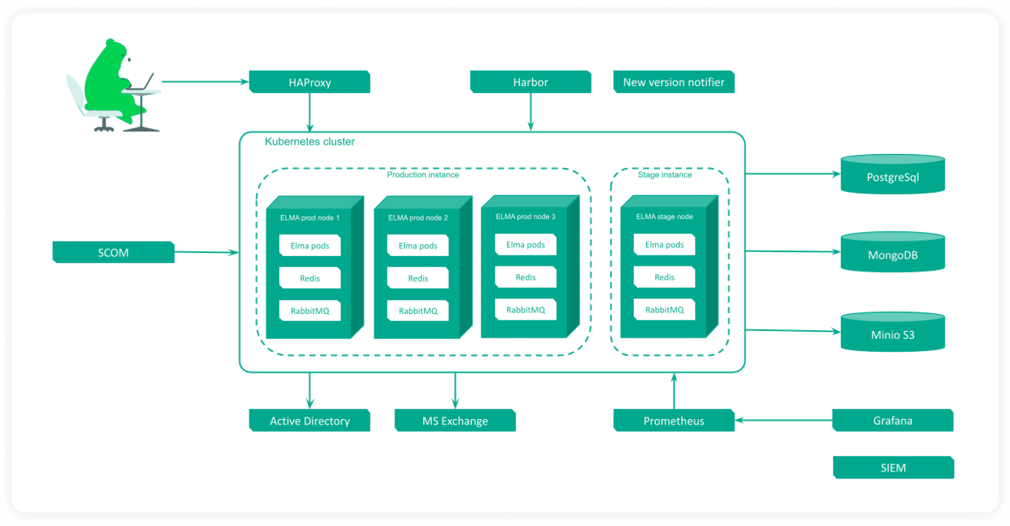 ELMA365 Kaspersky Contracts