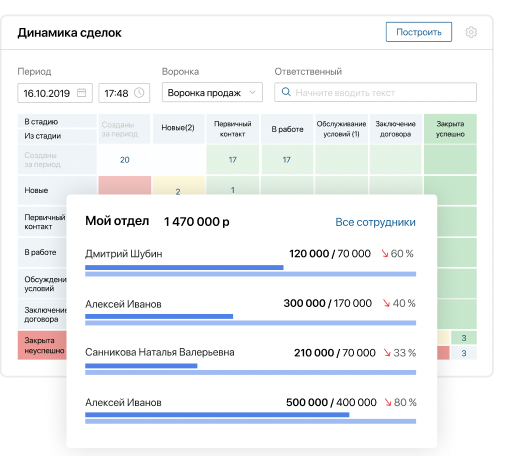 Отчет по динамике сделок в ELMA365 CRM