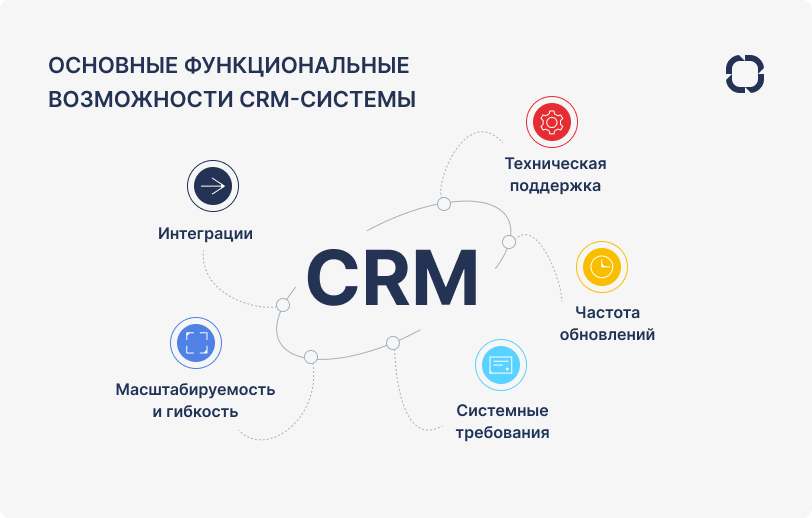 выбор CRM