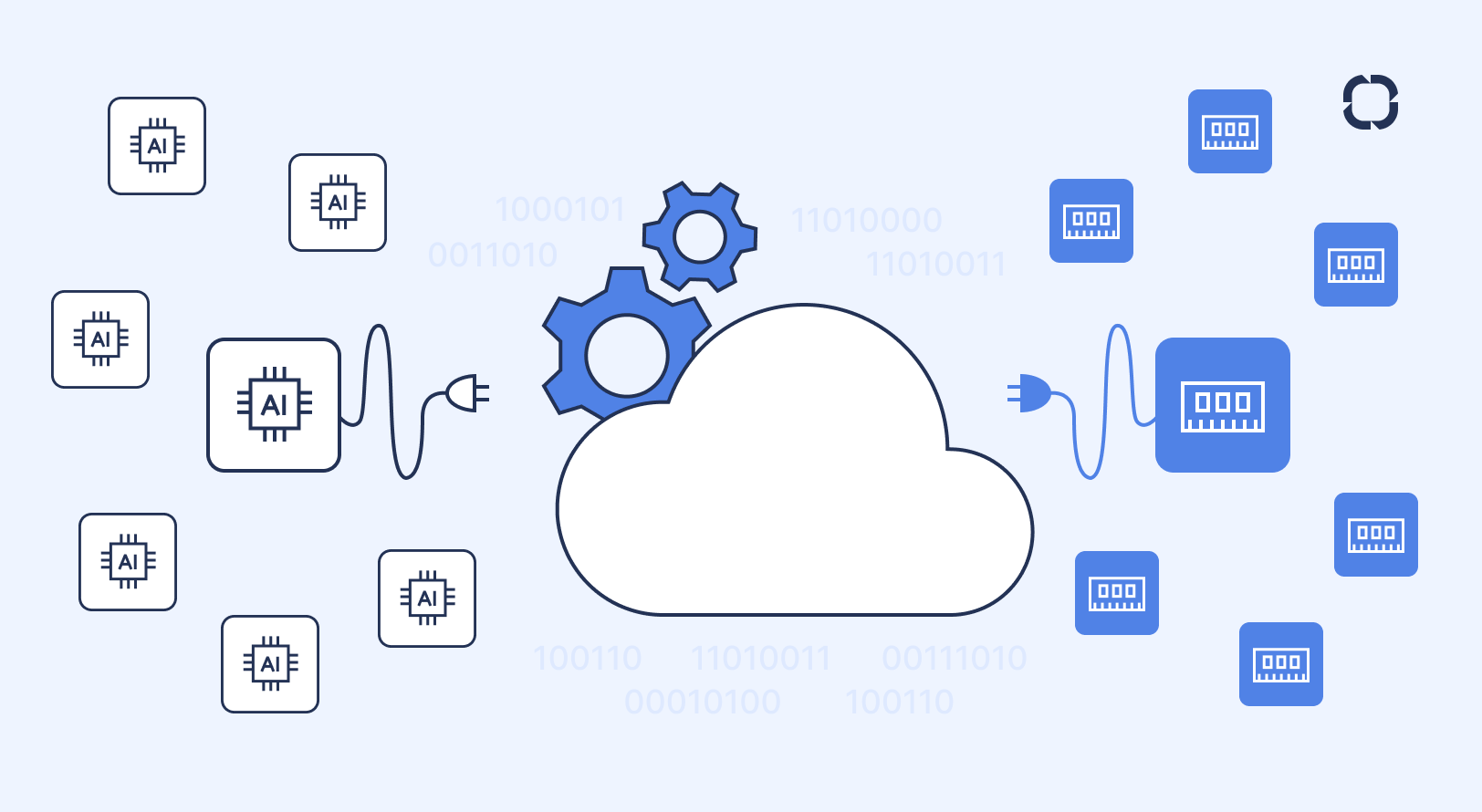 Service Desk на сервере или в облаке Service Desk на сервере или в облаке
