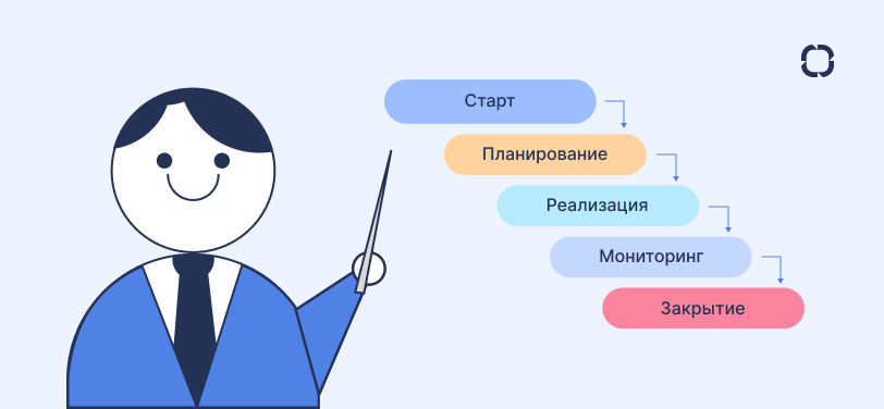 Предиктивный жизненный цикл проекта