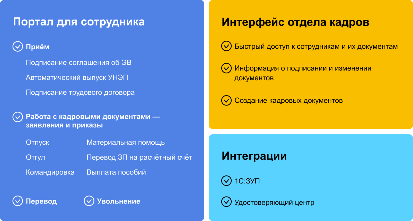 Состав решения ELMA кадрового электронного документооборота