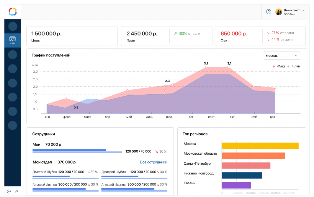 Прогнозирование поступлений цели продаж в ELMA365 CRM