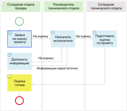 Отчетность и аналитика