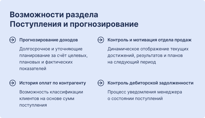 Поступление И Прогнозирование 1