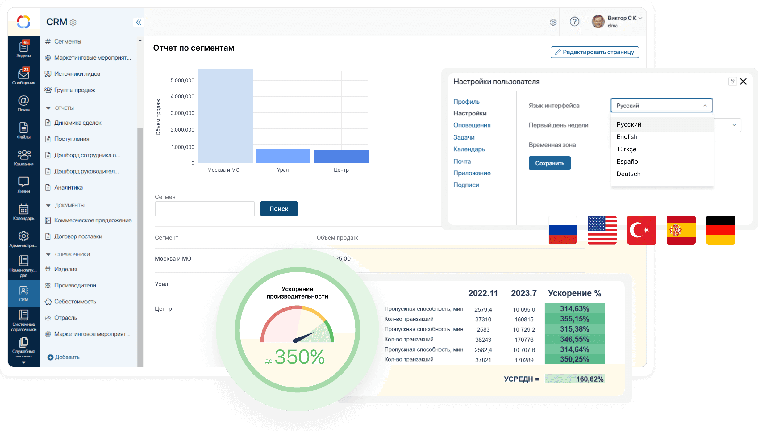 С — Стабильность