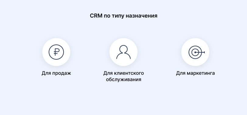 CRM по типу назначения 