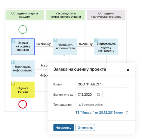 Пример бизнес-процесса отдела продаж