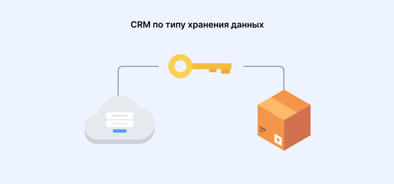 CRM по типу хранения данных