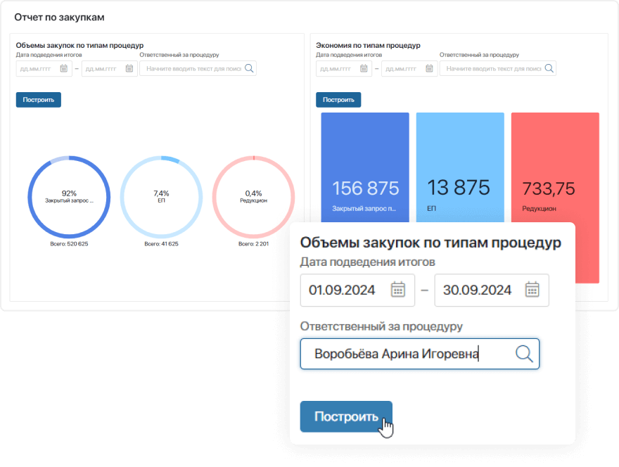 Аналитика по закупкам