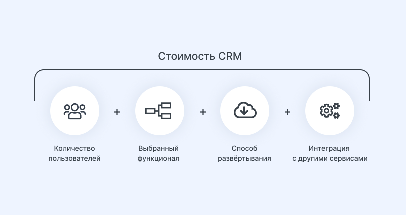 Сколько стоит CRM-система