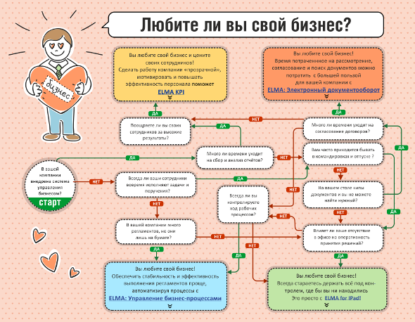 С Днем Святого Валентина!