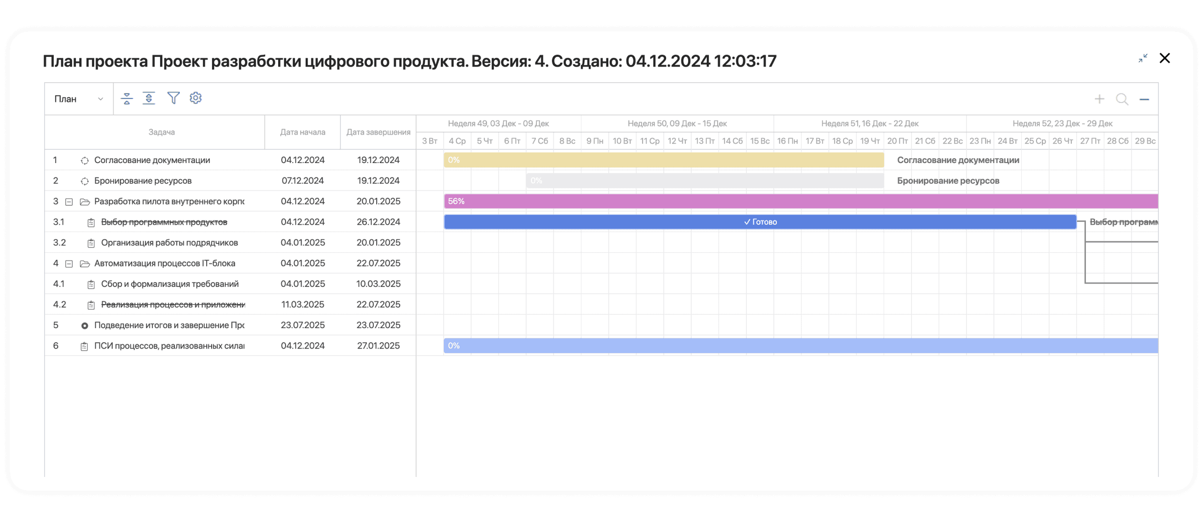 Цветовая индикация для запущенных процессов из диаграммы Ганта