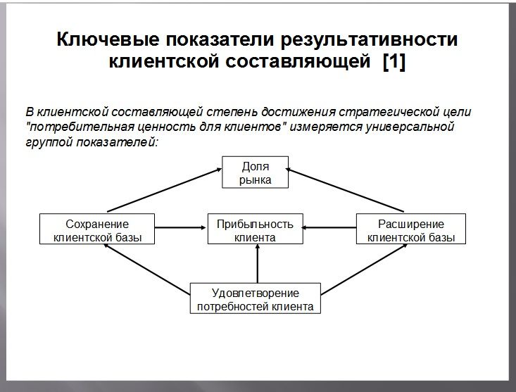 Ключевые показатели результативности клиентской составляющей - 1 часть