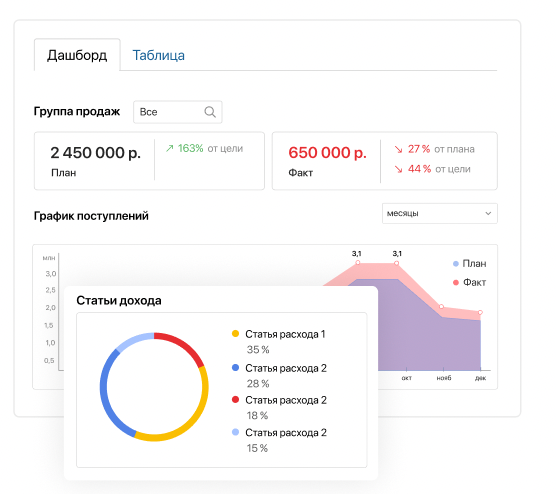 Цели продаж в crm-системе ELMA