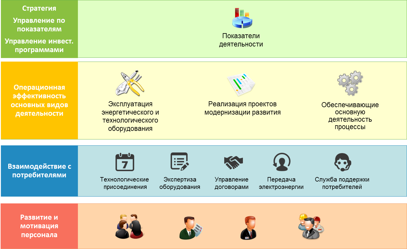 Архитектура процессов электросетевой компании