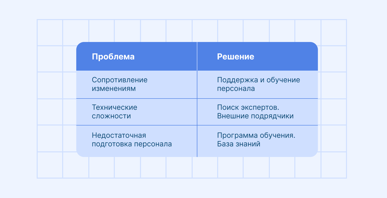 Проблемы при внедрении ИИ