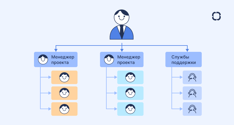 Проектный офис