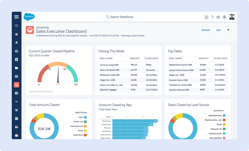 Система Salesforce CRM