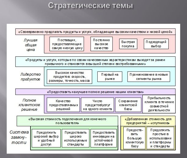 Стратегические темы
