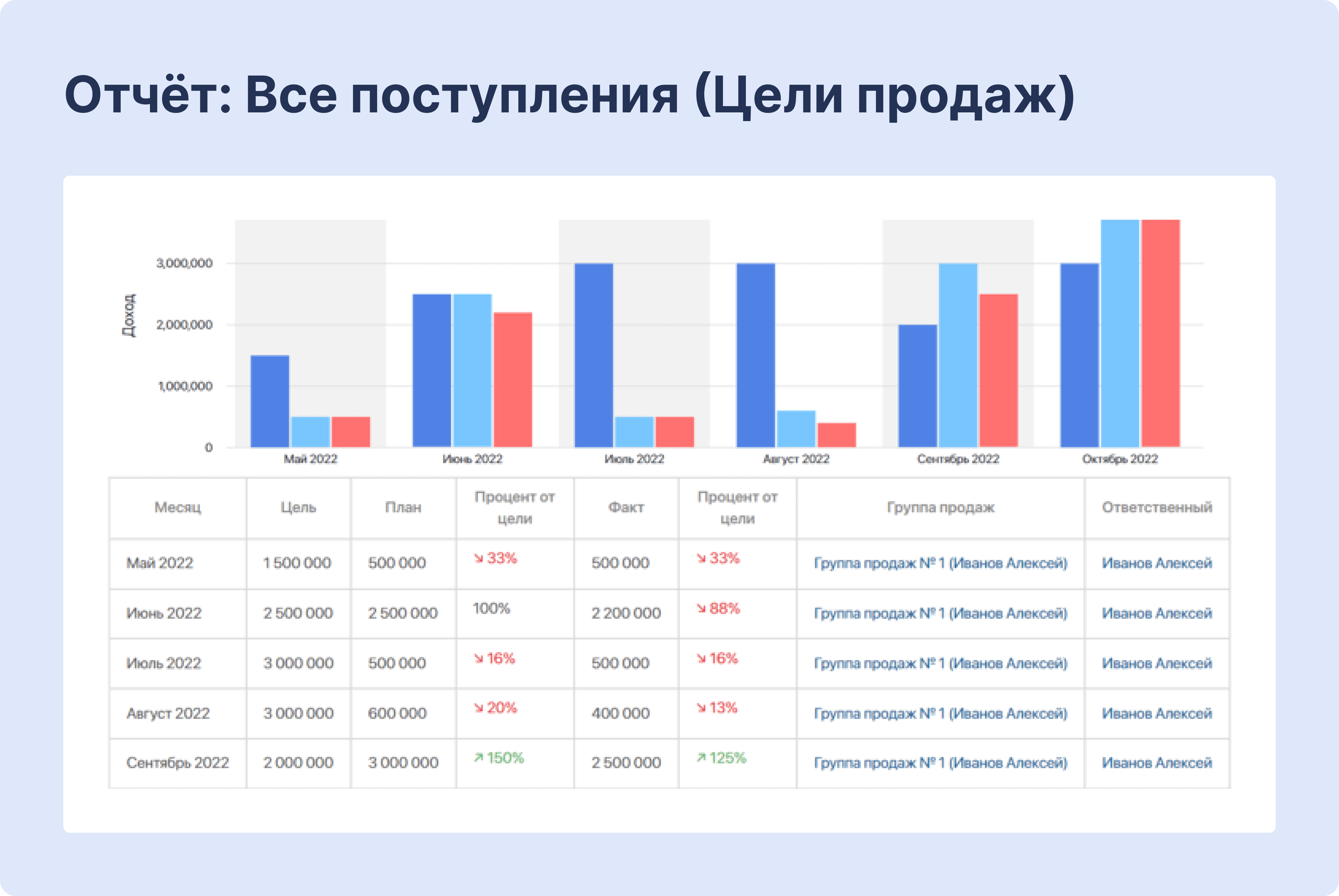 Поступление И Прогнозирование 5