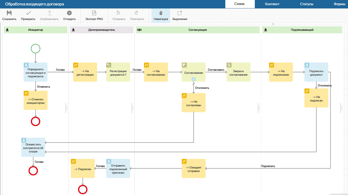 Модель бизнес-процесса BPMN, созданная в ELMA365