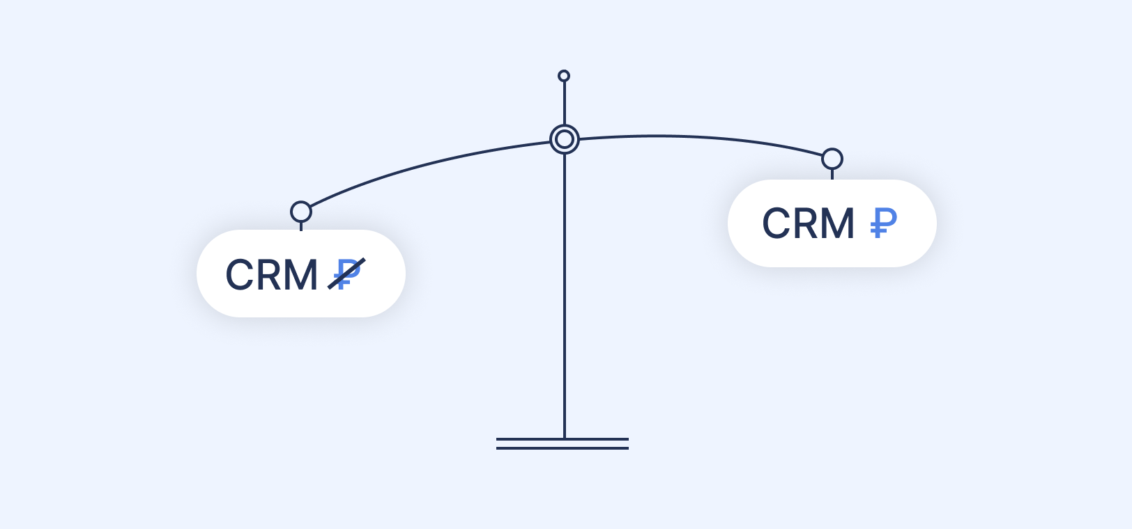 бесплатные или платные CRM-версии