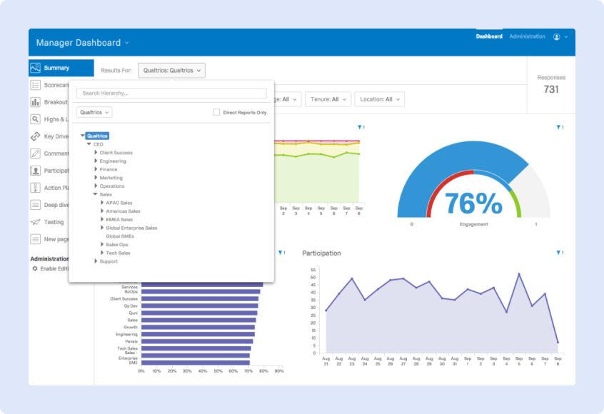 Visma Manager Dashboard