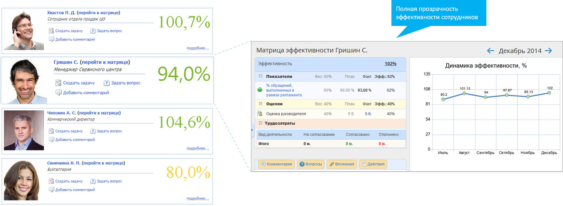 Способы мотивации. Матрица эффективности сотрудника
