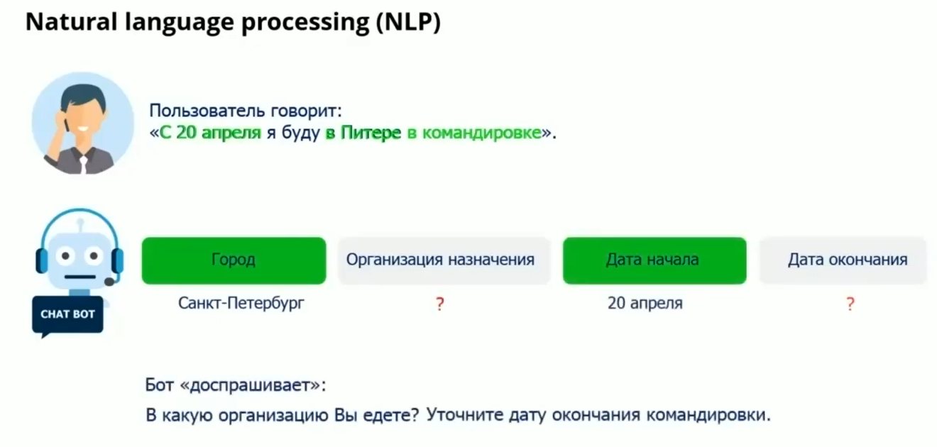 Natural language processing 