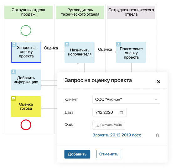 Бизнес-процесс работы с клиентами в ELMA