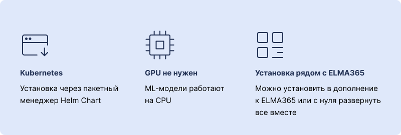 Поддержка ELMA Bot в On-Premise (ELMA365 Service)