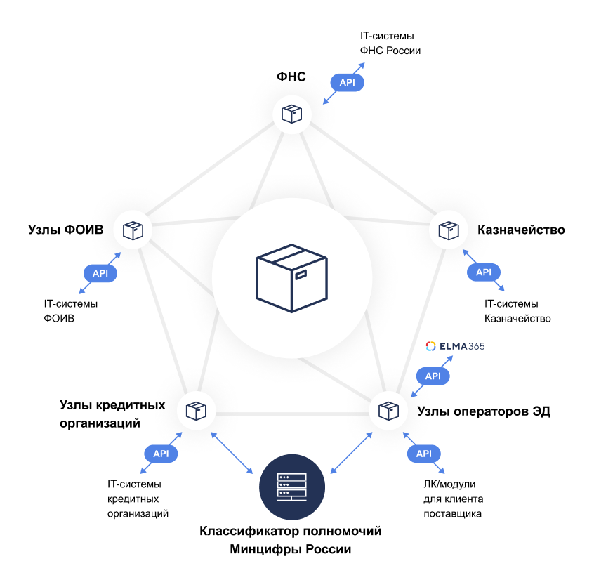 Img 6 Демонстрация Работы С Мчд