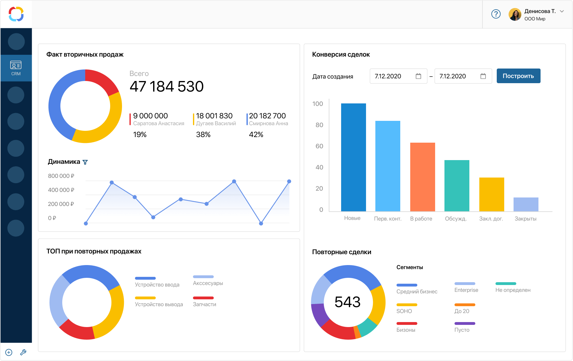 Дашборды ELMA365 CRM