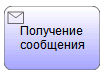 Графический элемент Получение Сообщения в нотации BPMN