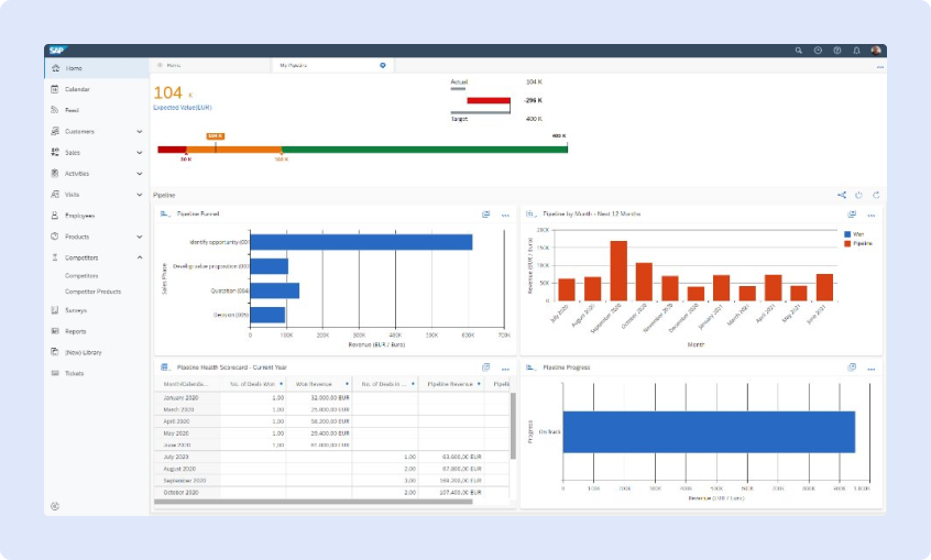 SAP Sales Cloud CRM