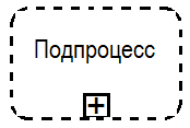 Графический элемент Событийный Подпроцесс (Свёрнутый)