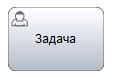 Пользовательская задача в нотации BPMN