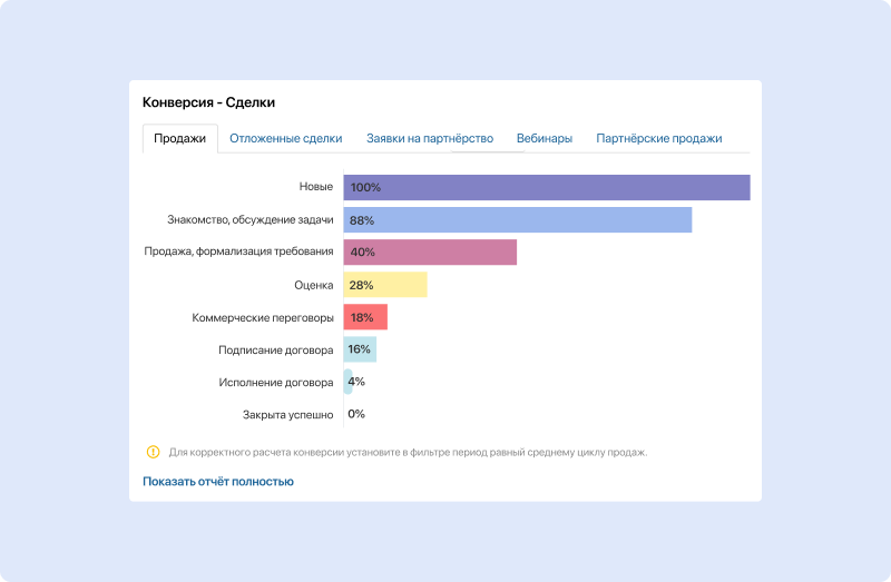 Дашборд руководителя отдела продаж 