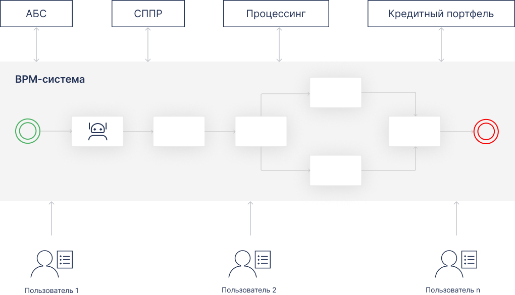 Стандартизация работы филиалов с BPM-системой ELMA365 Low-code